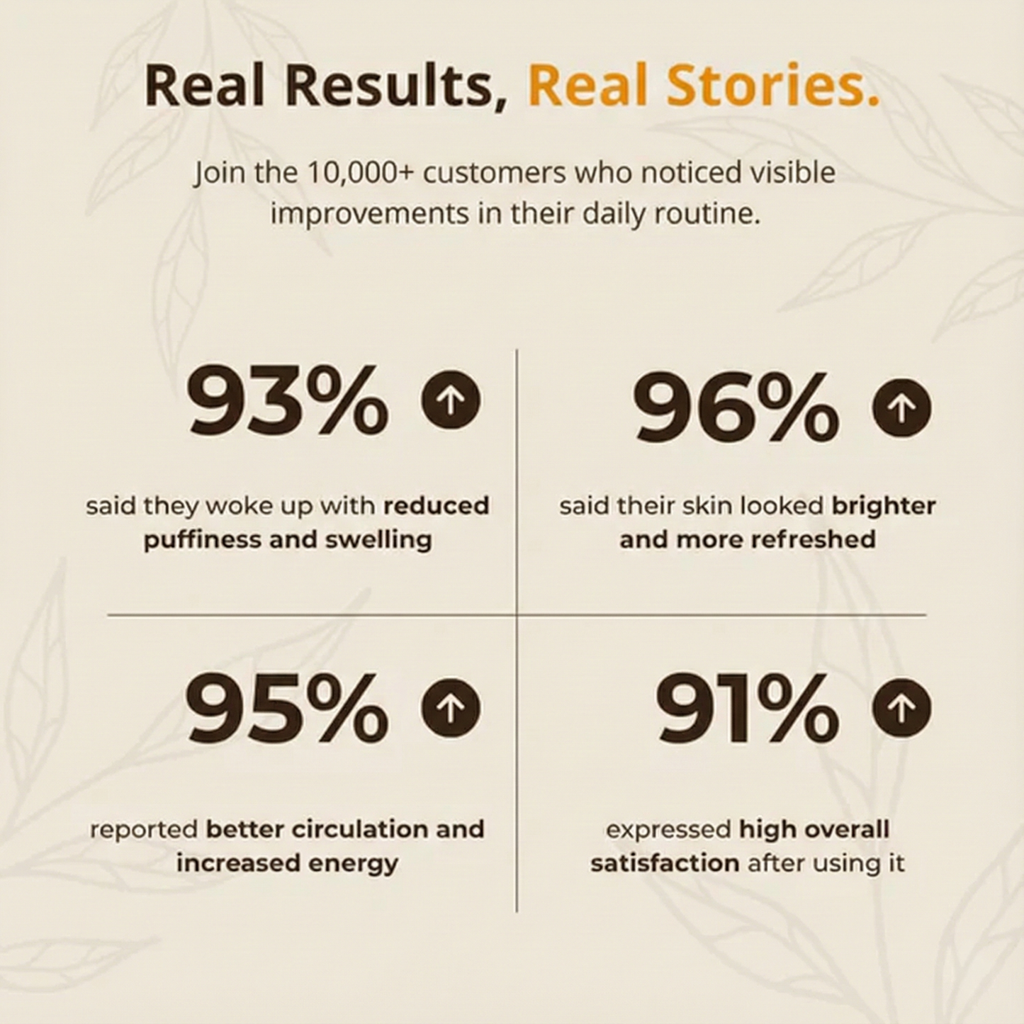 Lymphatic Drainage Drops